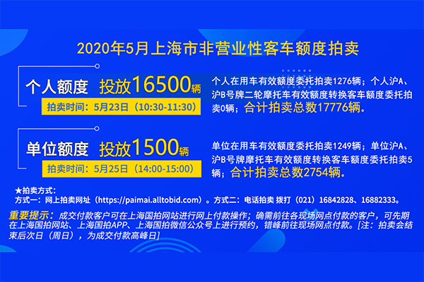 2020年5月上海市个人非营业性客车额度拍卖公告3-2.png