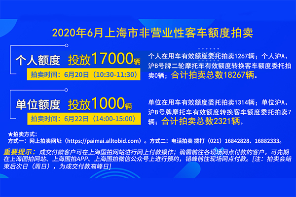 2020年6月上海市个人非营业性客车额度拍卖公告3-2.jpg