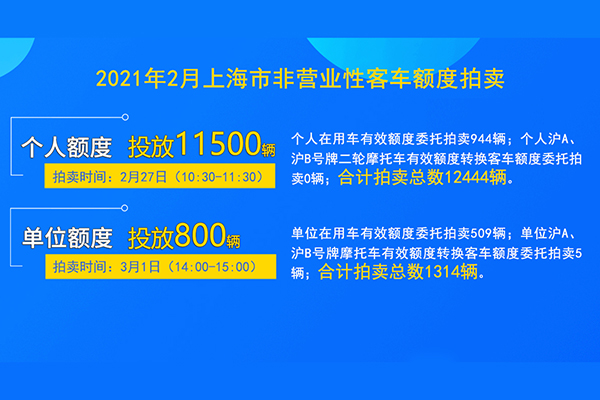 2021年3月27日上海拍牌策略分析  2