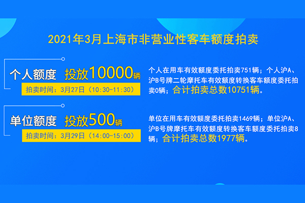 2021年3月27日上海拍牌策略分析  1