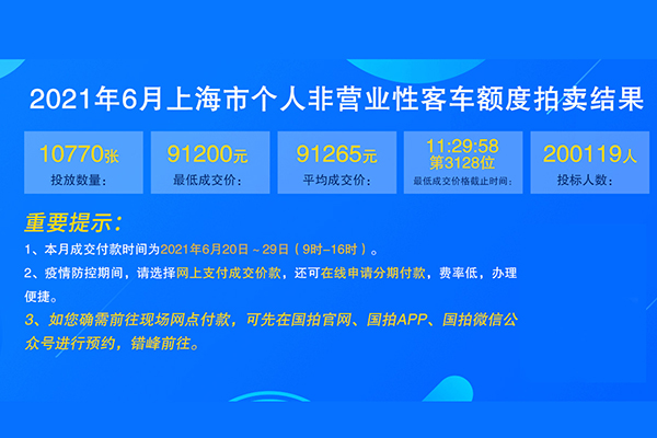 2021年6月个人非营业性客车额度拍卖结果3-2.jpg