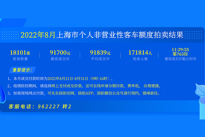 2022年8月个人非营业性客车额度拍卖结果3-2.jpg